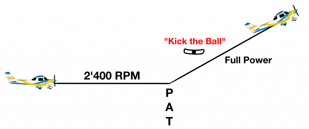 Beim Übergang vom Horizontal- in den Steigflug wird zuerst die Leistung auf "Full Power"erhöht und dann die Nase hochgezogen. Aufgrund des starken Slipstreams (siehe GuV Kapitel 7.3.2) muss der Kugel etwas höhere Beachtung geschenkt werden. "Kick the Ball", also den Druck aufs Pedal auf der Seite erhöhen, in welche die Kugel ausschlägt.